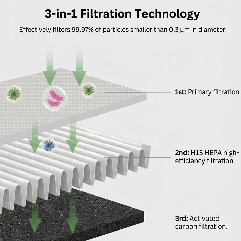 Rafraîchisseur d'air sans pales silencieux filtration HEPA – Image 9