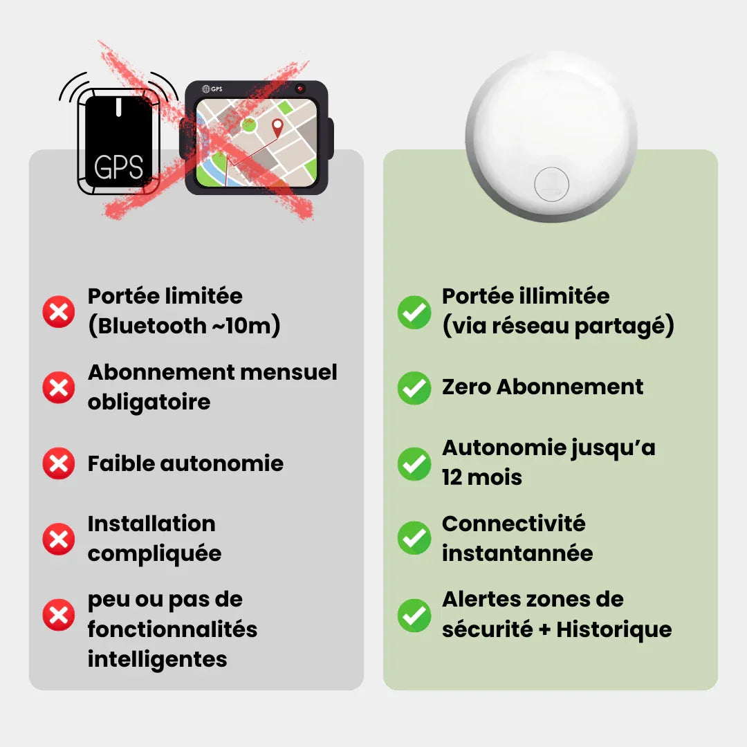 Traceur GPS enfant IP67 longue autonomie sans abonnement – Image 5